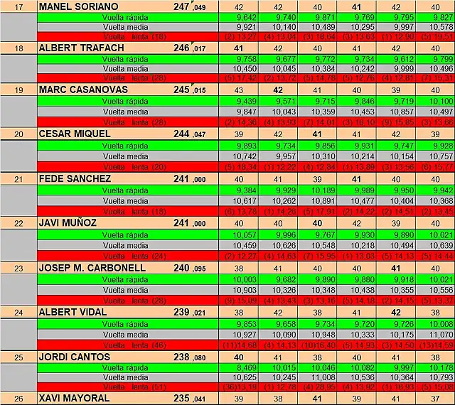 RESUL SLOT4YOU 17 AL 25