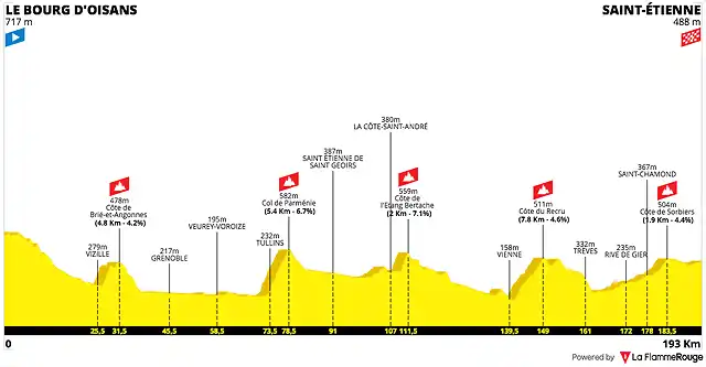 tour-de-france-2022-stage-13(1)