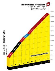 etapa12hourquetteperfil