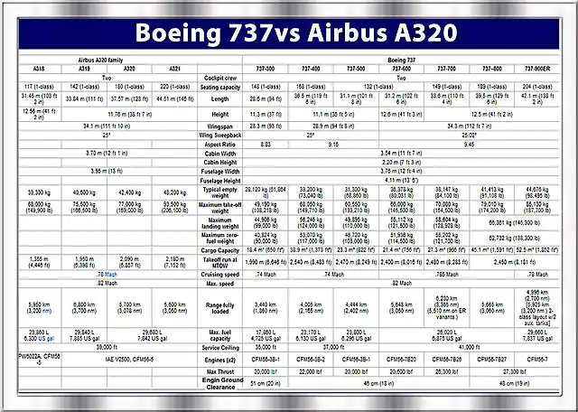 BoeingVsAirbus737