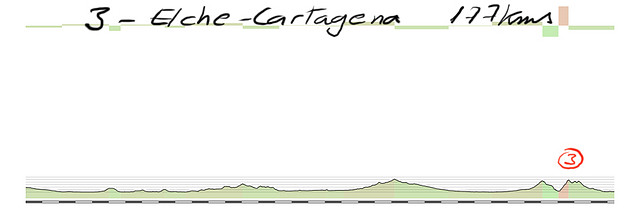 3- elche cartagena 177kms montes cenizas-pe?el aguila np (4km al 4%)- 3(2,5kms al 8%) copia