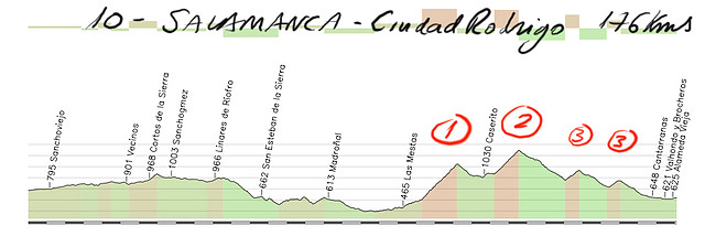 10- salamanca- ciudad rodrigo 176kms las batuecas- paso de los lobos copia