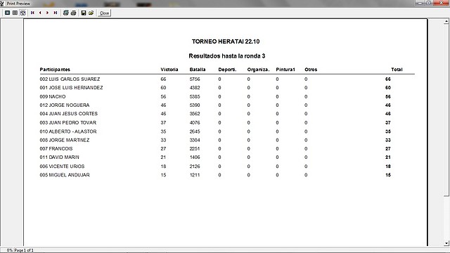 clasificacion