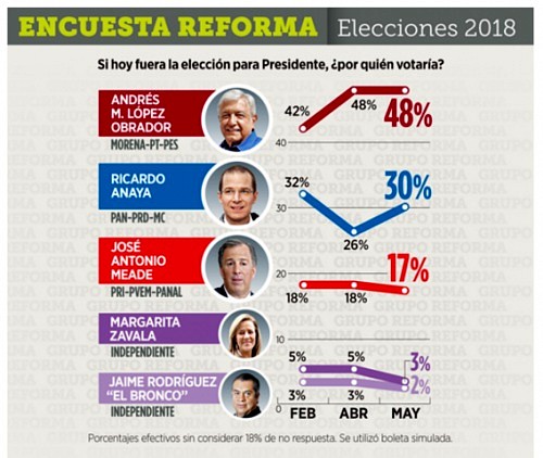 Encuesta-reforma-mayo-18-500x422