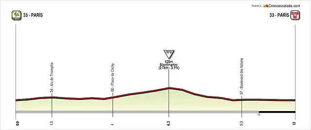 21. Par?s circuito