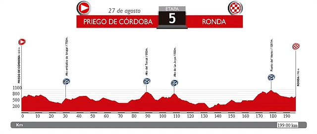 5. Priego - Ronda