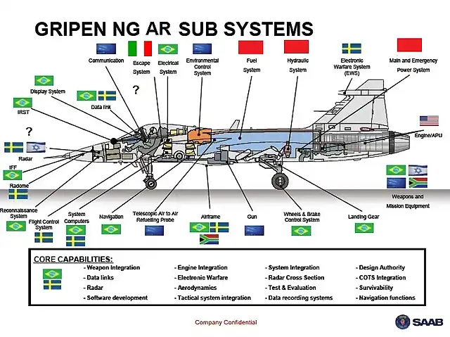 AIR_JAS-39_Gripen_NG_Brazilian_Components_Saab_lg