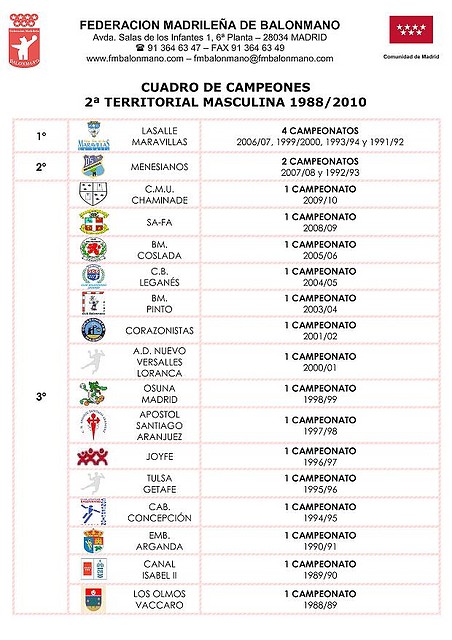 PALMARES 2TM FMBM_3