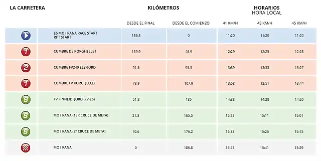 1 ETAPA HORARIO