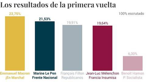 EleccionesFrancesas2017-1