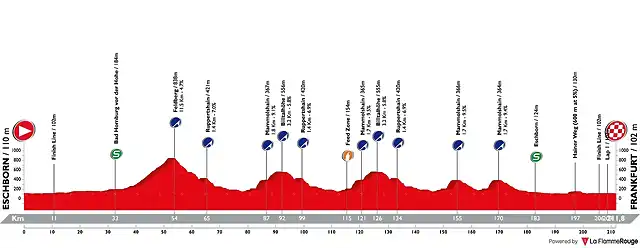 Eschborn-Frankfurt-2018-profile-56ffdc4bef