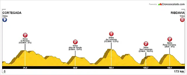 Etapa+14+Cortegada-Ribadavia