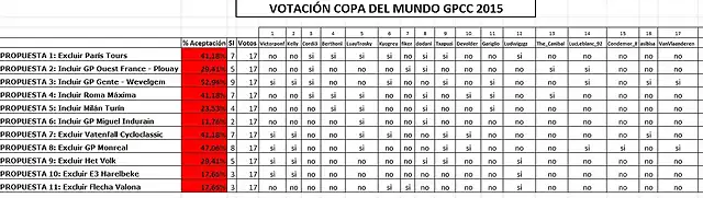 votaciones