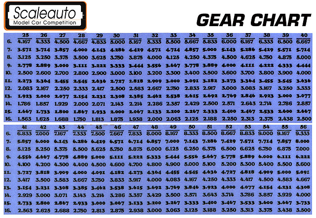 GEAR CHART