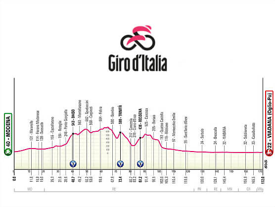 giro-de-italia-et12-perfil-2025-rcs-press giro-de-italia-et12-perfil-2025-rcs-press