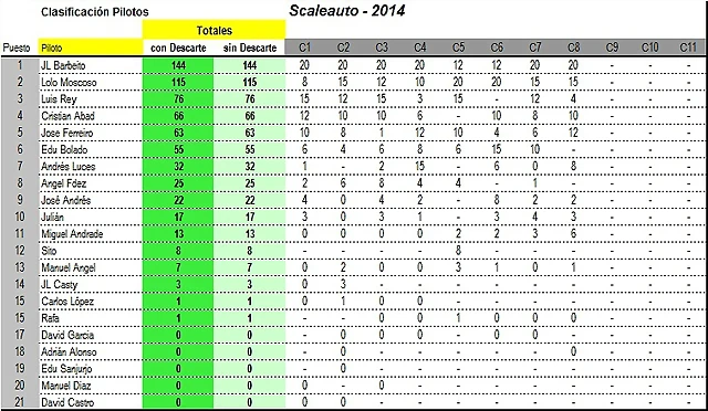 14_Scaleauto-Clasif