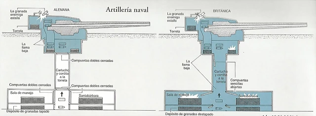 Artillera