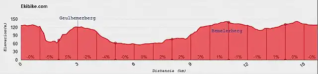 circuito final