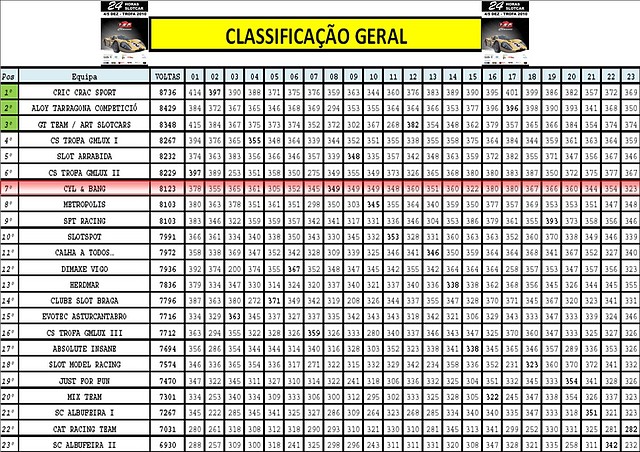 ClassificaaoGeral2010AB