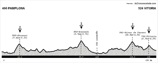 19 Pamplona Vitoria