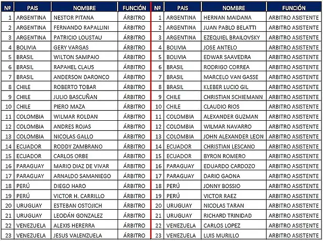 BRASIL2019-ARBITROS