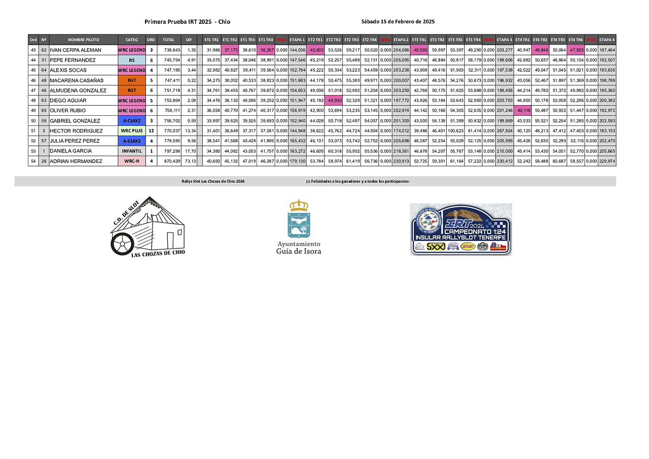 2RESUMEN 1?PRUEBA IRT CHIO