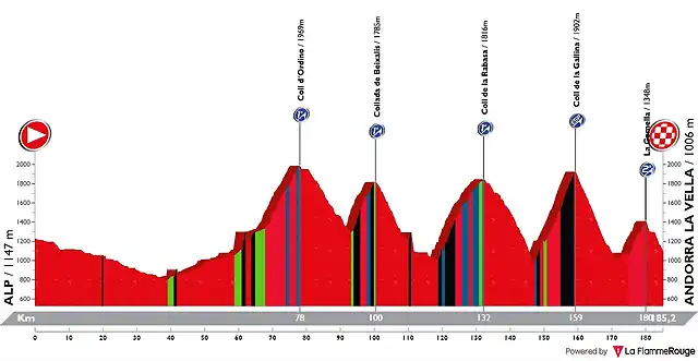 15 Alp - Andorra