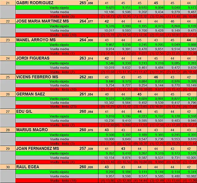 RESULT CURSA SLOY4YOU 23 DEL 21 AL 30