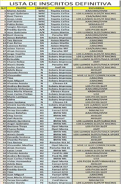 LISTADO PROVISIONAL II RALLY CATALU?A