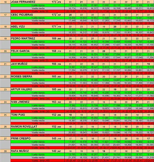 RESULT SLOTCAR OCT DEL 16 AL 28