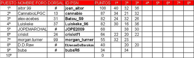 clasificacion