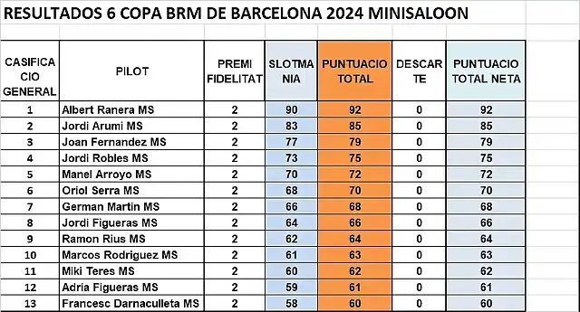 RESULT CAMP 24 MINISALON