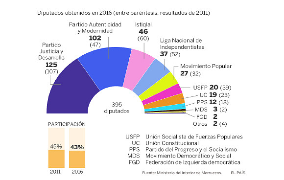 figura3