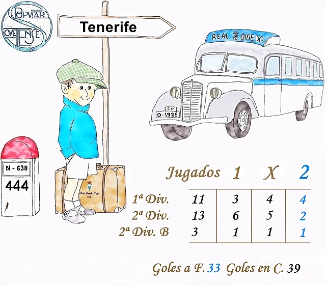 Tenerife Tenerife