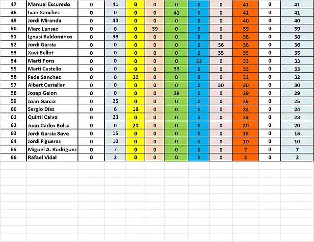 CLAS DESPRES GASCLAVAT 47 AL 66