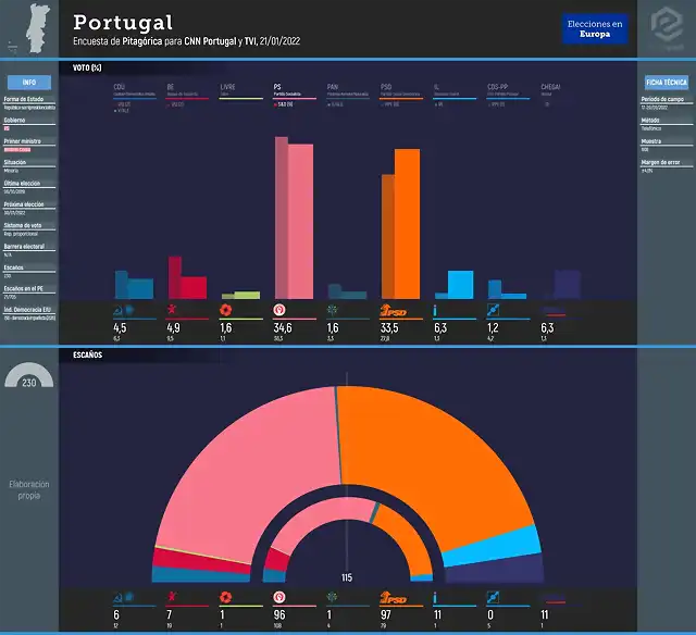 Portugal_Pitagorica_220121