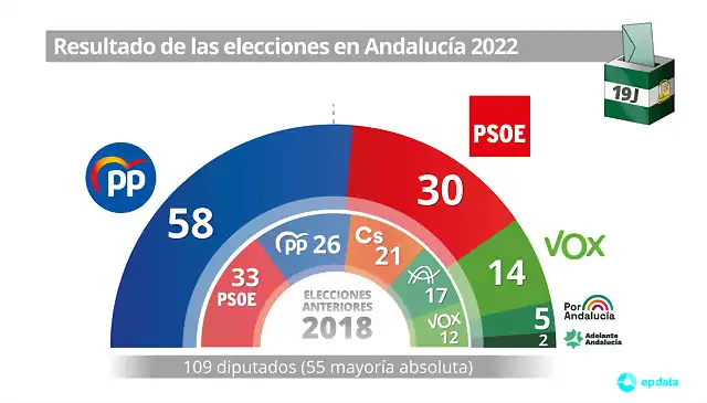 andalucia19j2022-1