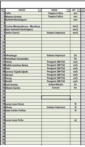 lista de inscritos