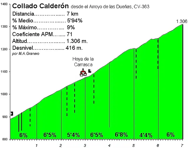 ColladoCalderon01