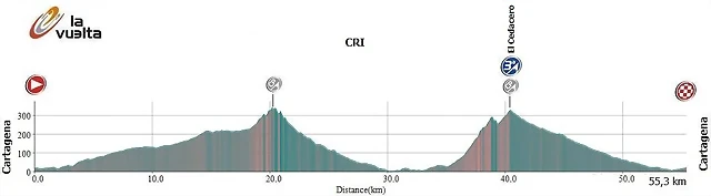 7 Cartagena CRI