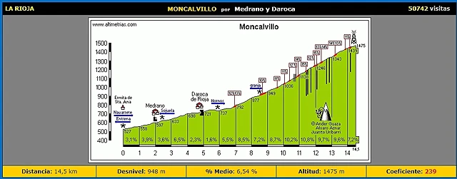moncalvillo moncalvillo