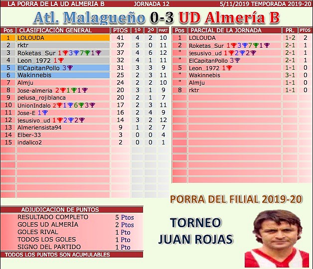 Jornada 12