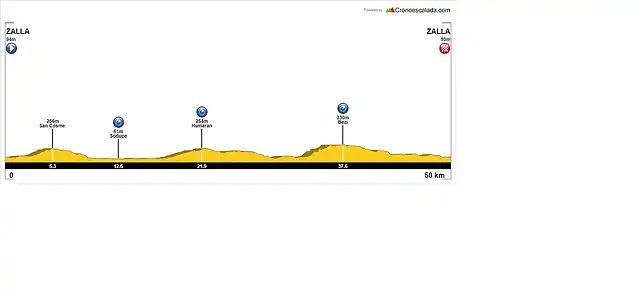 Bizkaia+WCH+(CRI+Hombre+lite)