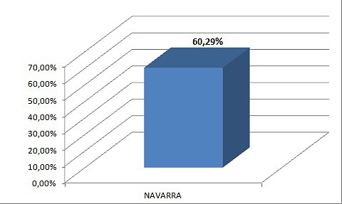 Navarra