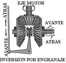 INVERSIN POR ENGRANAJE