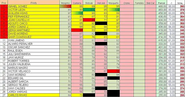 Resultados Carrera Pag 1