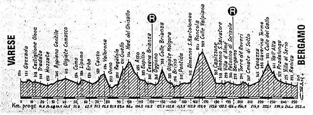 Lombarda 95