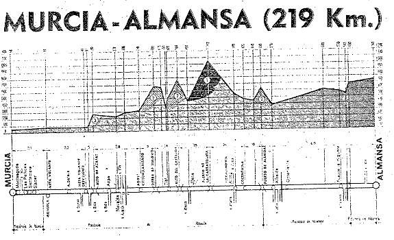 almansa