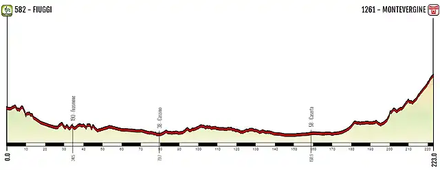 Montevergine