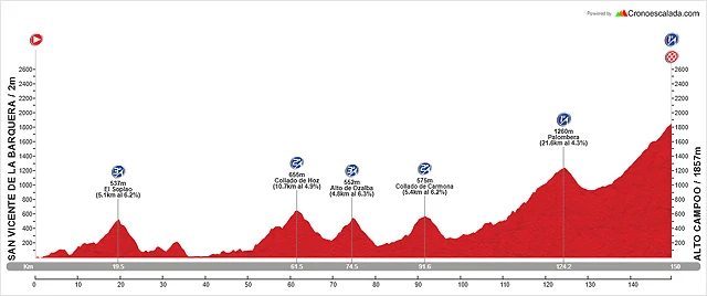 San+Vicente+de+la+Barquera-Alto+Campoo